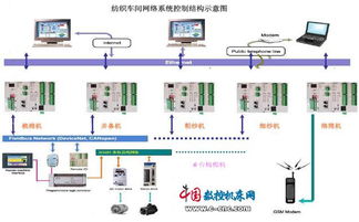 紡織車間網絡化發(fā)展概述 計算機網絡工程的驅動與轉型