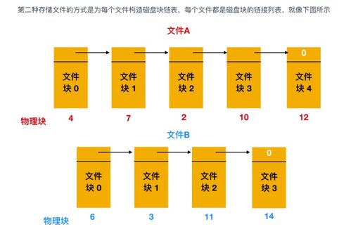 超神！華為工程師力作，典藏限量級計算機操作系統(tǒng)與計算機網絡指南，助你圓夢BAT